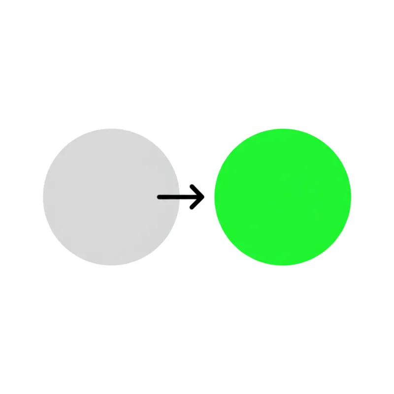توضيح مرئي للكلمة "after" - لاحق، تال، بعد