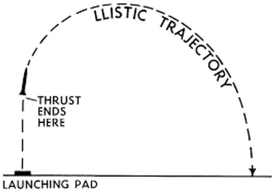 Illustration ballistic - Image 3