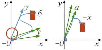 Illustration transformation - Image 1