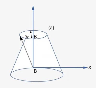 Illustration cone - Image 1
