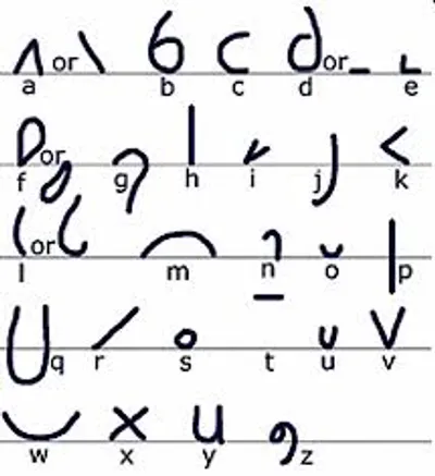 Illustration shorthand - Image 2