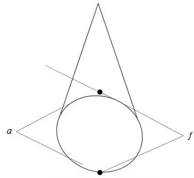 Illustration ellipse