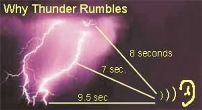 Illustration rumble - Image 2