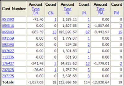 Illustration tabulated - Image 2