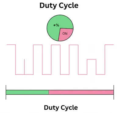Illustration duty cycles - Image 1