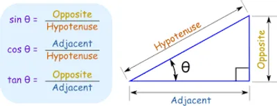Illustration trigonometry - Image 2