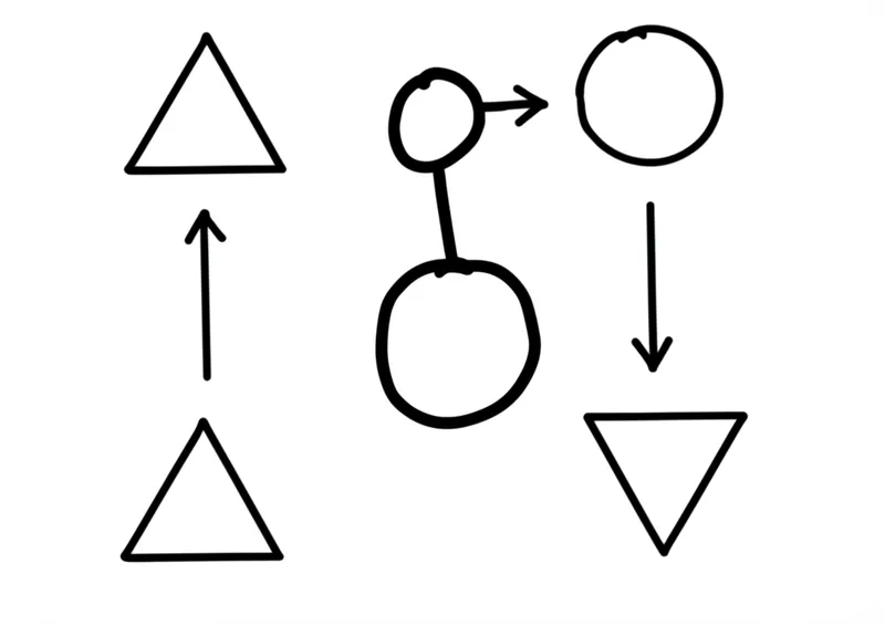 توضيح مرئي للكلمة "the" - كلما...كلما