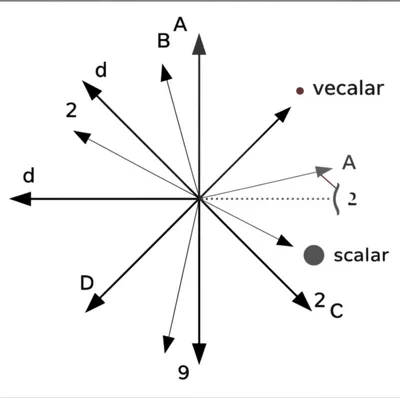 Illustration norm - Image 1