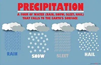 Illustration precipitation - Image 2