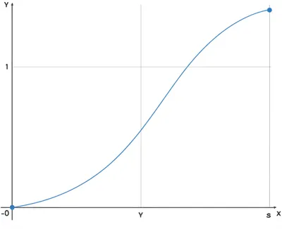 Illustration graphing