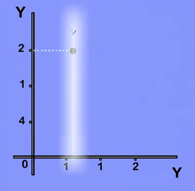 Illustration ordinate