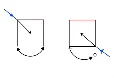 Hình ảnh minh họa reverse - Ảnh 1