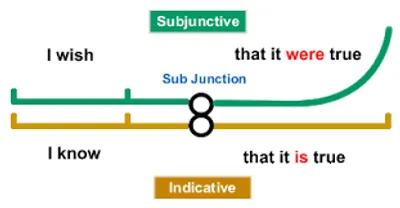 Illustration subjunctive - Image 2