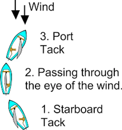 Illustration tack - Image 2