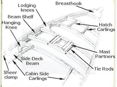 Illustration partner - Image 2