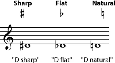 Illustration flat - Image 2