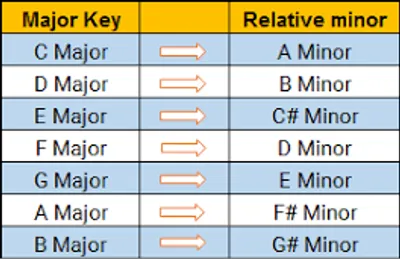 Illustration relative - Image 2