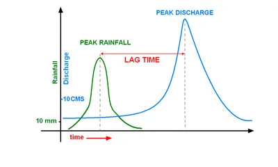 Illustration lag - Image 2