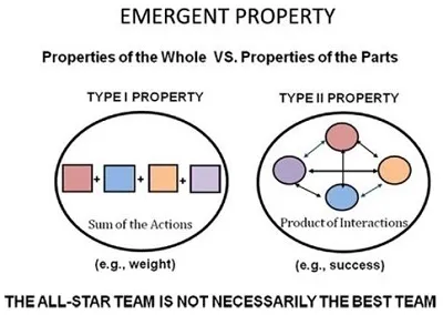 Illustration emergent - Image 2