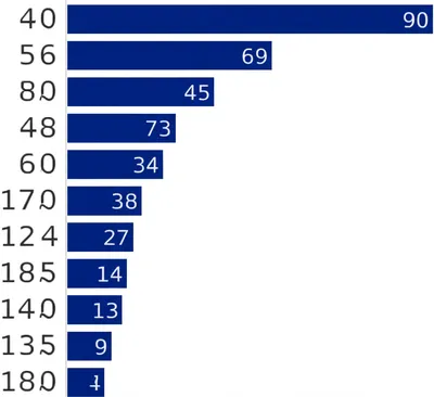 Illustration score - Image 1