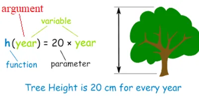 Illustration argument - Image 2