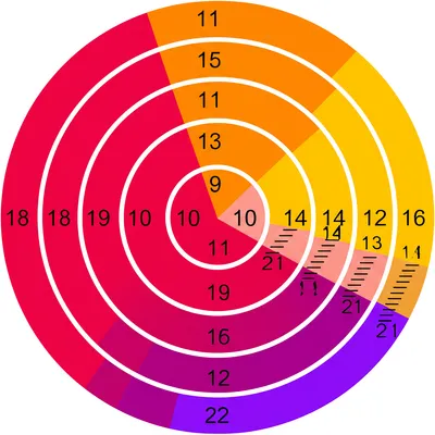 Illustration decimals - Image 1