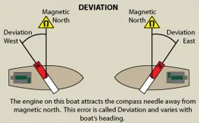 Illustration deviation - Image 2