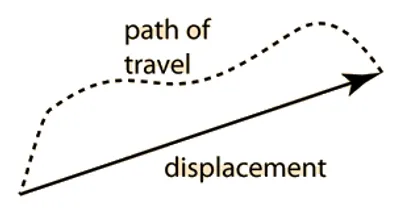 Illustration displacement - Image 2