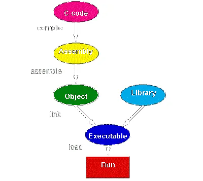 Illustration assembly - Image 2