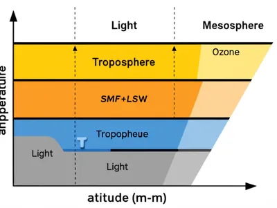 Illustration stratosphere - Image 1