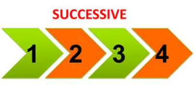 Illustration successive - Image 2