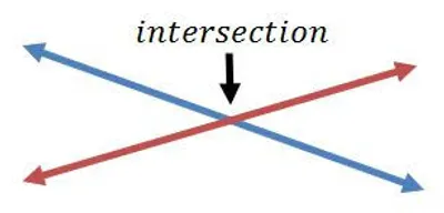 Illustration intersection - Image 2