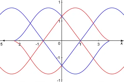 Illustration quadrature - Image 1