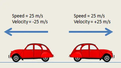 Illustration velocity - Image 2