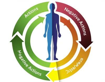 Illustration karma - Image 1