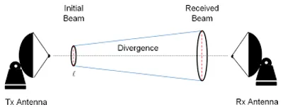 Illustration beam - Image 2