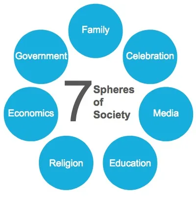 Illustration sphere - Image 2