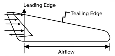Illustration chords - Image 1