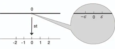 Illustration infinitesimal - Image 2