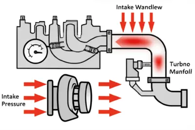 Illustration boost - Image 1