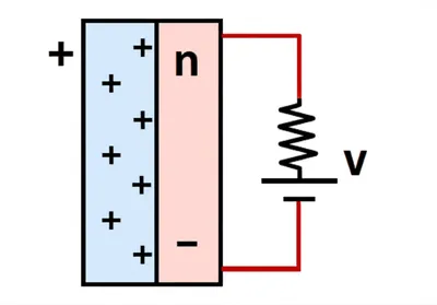 Illustration anode - Image 1