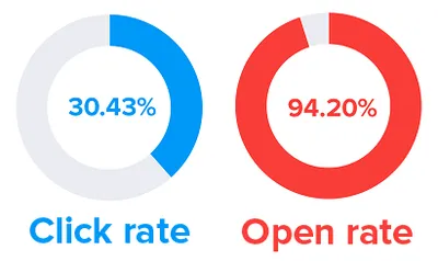 Illustration rate - Image 2