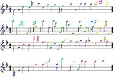 Illustration quantize - Image 1