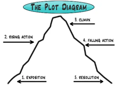 Illustration plot - Image 2