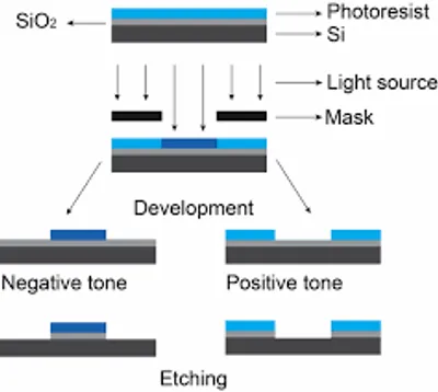 Illustration mask - Image 2