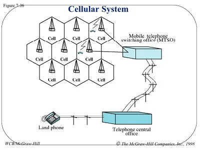 Illustration cell - Image 2