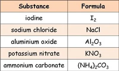 Illustration formula - Image 2