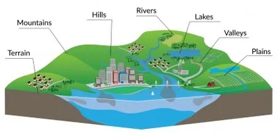 Illustration topography - Image 2