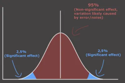 Illustration significance - Image 2