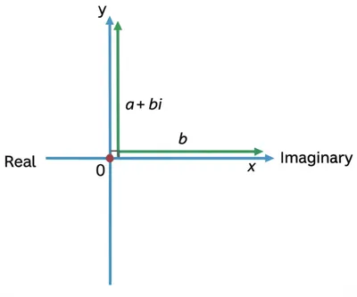 Illustration complex - Image 1